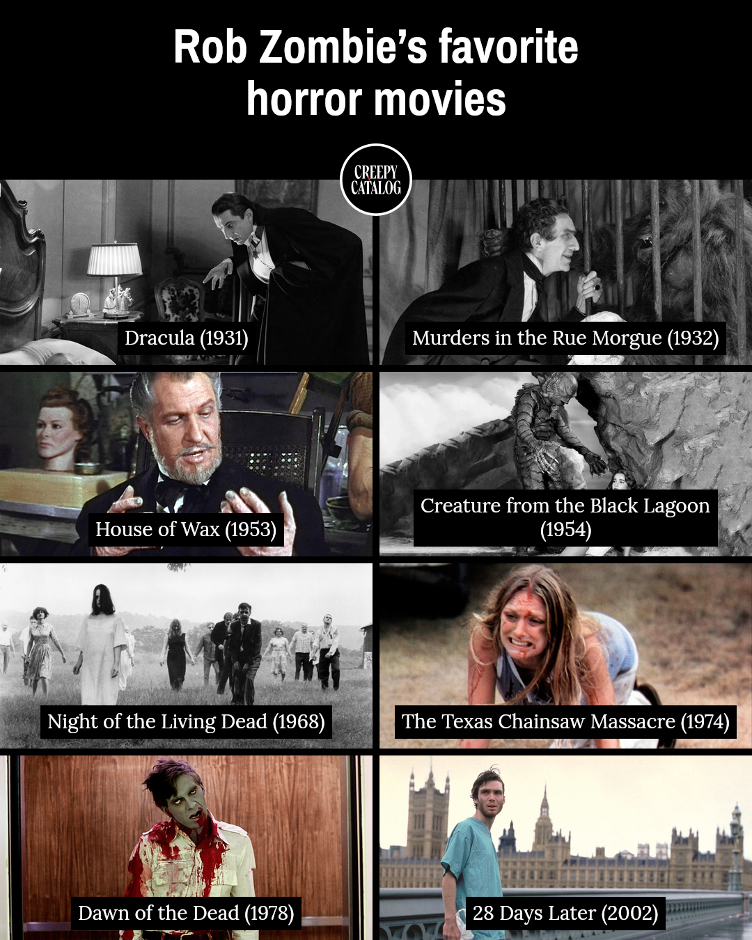 Movie posters or stills from Dracula, Murders in the Rue Morgue, House of Wax, Creature from the Black Lagoon, Night of the Living Dead, The Texas Chainsaw Massacre, Dawn of the Dead, and 28 Days Later